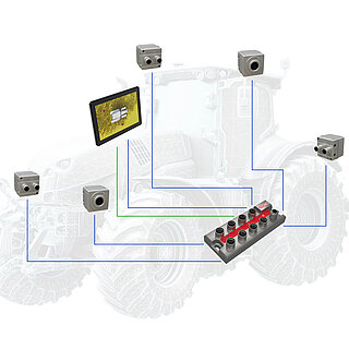 Seleccione las cámaras adecuadas para su máquina dentro de una amplia gama de variantes.