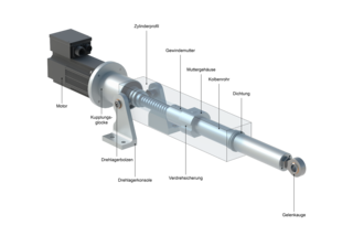 Zur einfachen Realisierung von Linearbewegungen: HYDAC Elektrozylinder