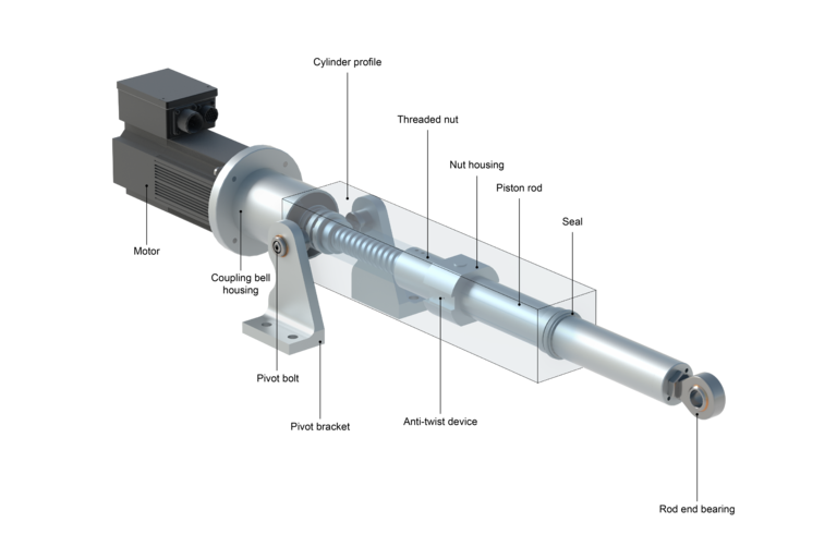 Electric cylinders | HYDAC