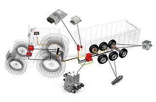 HYDAC AdSteer – de optimale oplossing voor uw machinepark