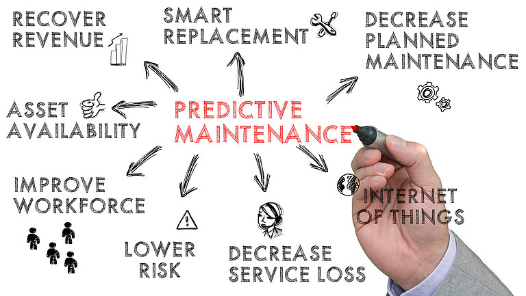 Condition Monitoring, Predictive Maintenance | HYDAC