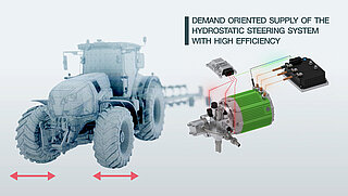 Le unità di alimentazione compatte a velocità variabile HYDAC prolungano la durata di servizio delle macchine a emissioni zero.